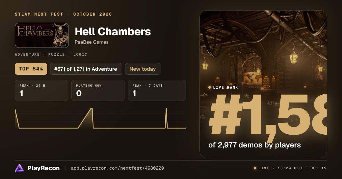 Hell Chambers im Steam Next Fest