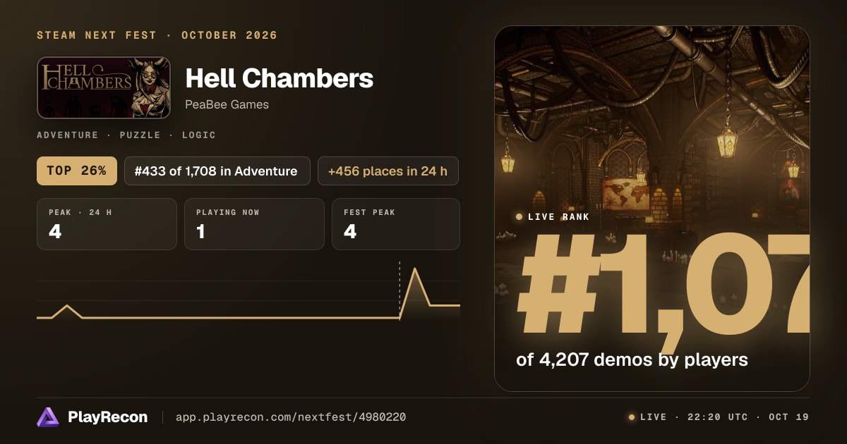 Hell Chambers in Steam Next Fest