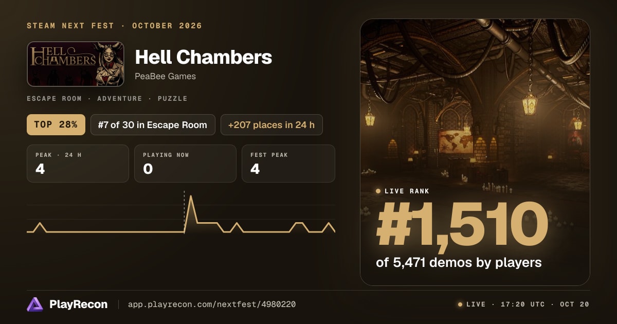 Hell Chambers allo Steam Next Fest