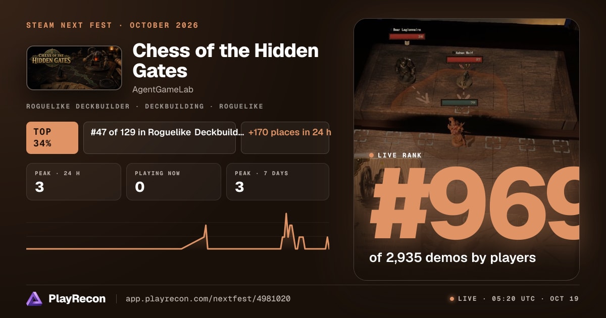 Chess of the Hidden Gates au Steam Next Fest