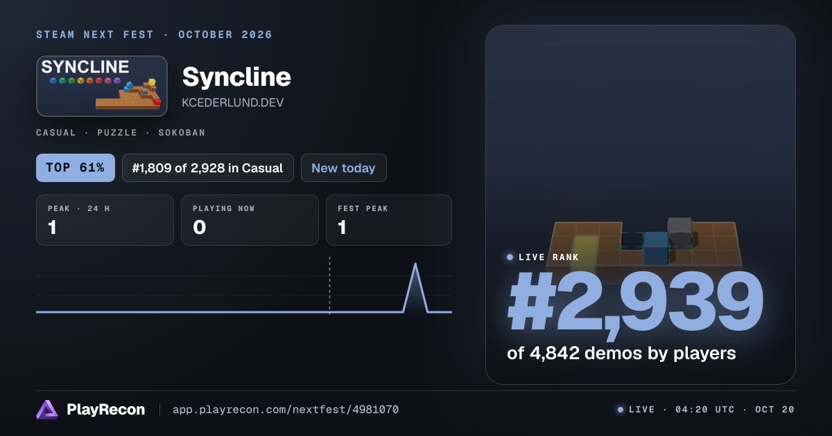 Syncline au Steam Next Fest