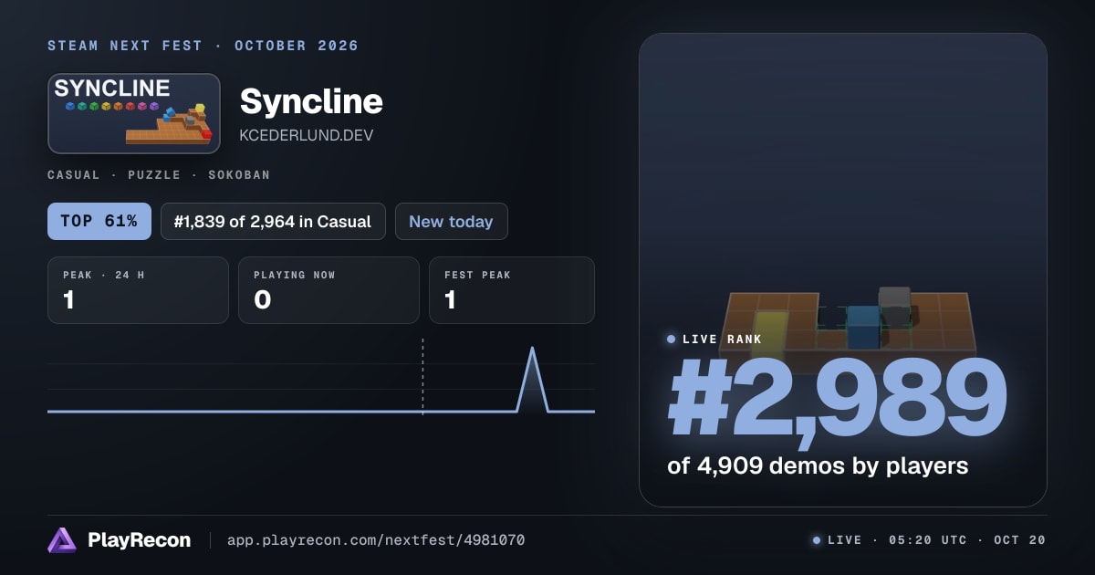 Syncline en el Steam Next Fest