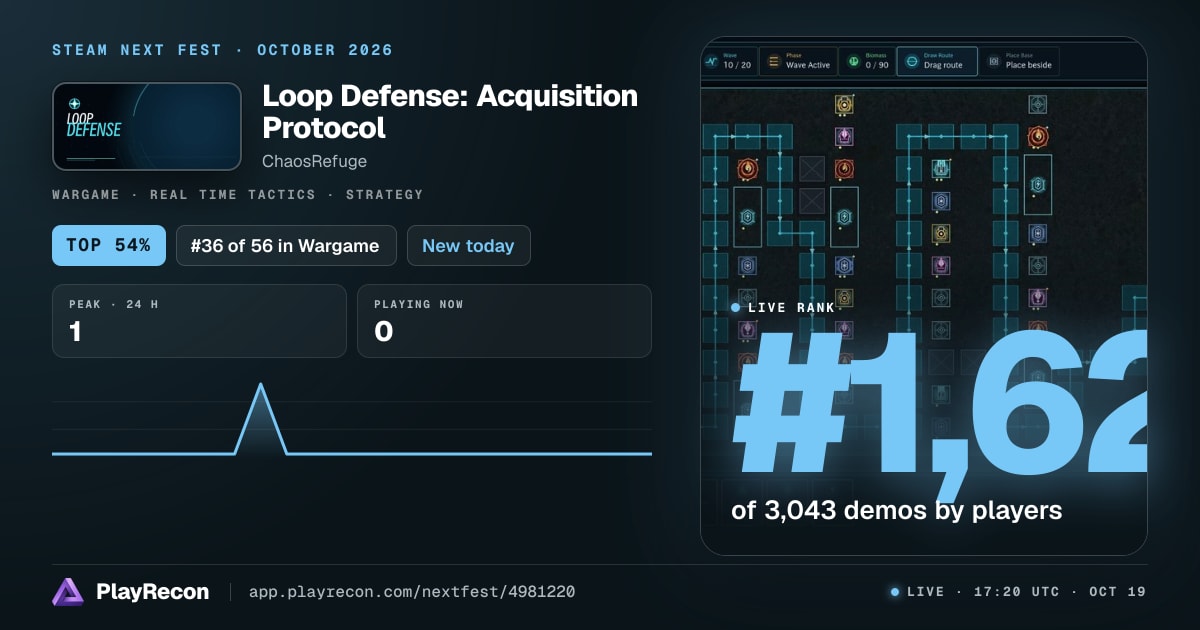 Loop Defense: Acquisition Protocol allo Steam Next Fest