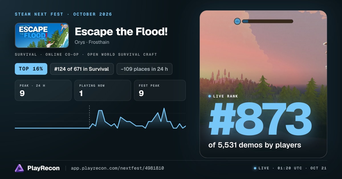Escape the Flood! in Steam Next Fest