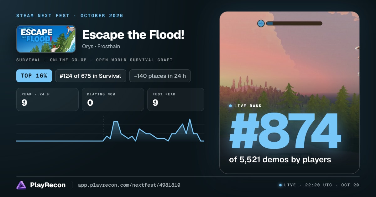 Escape the Flood! im Steam Next Fest
