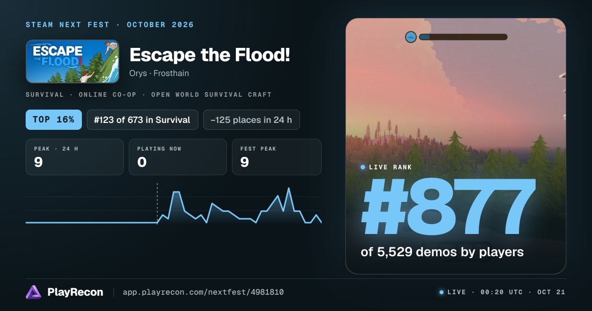 Escape the Flood! en el Steam Next Fest