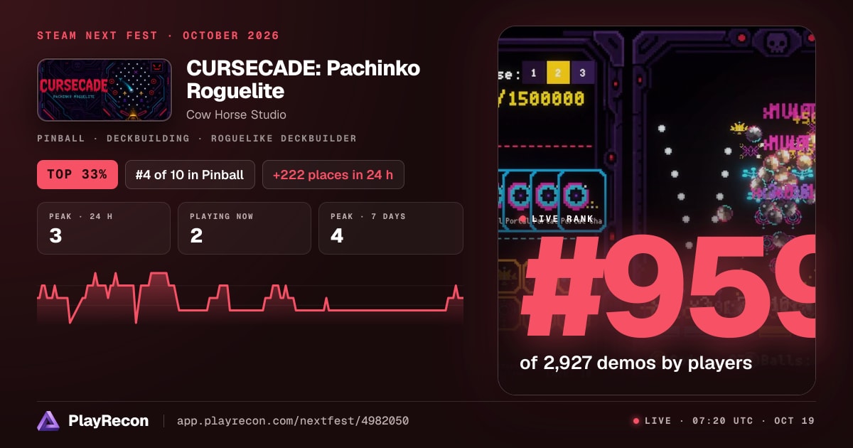 CURSECADE: Pachinko Roguelite im Steam Next Fest