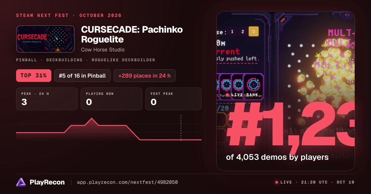 CURSECADE: Pachinko Roguelite allo Steam Next Fest