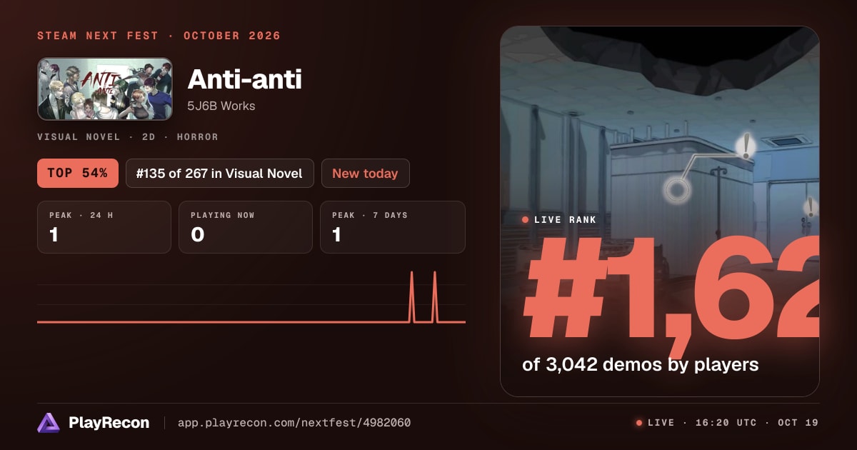 Anti-anti на Steam Next Fest
