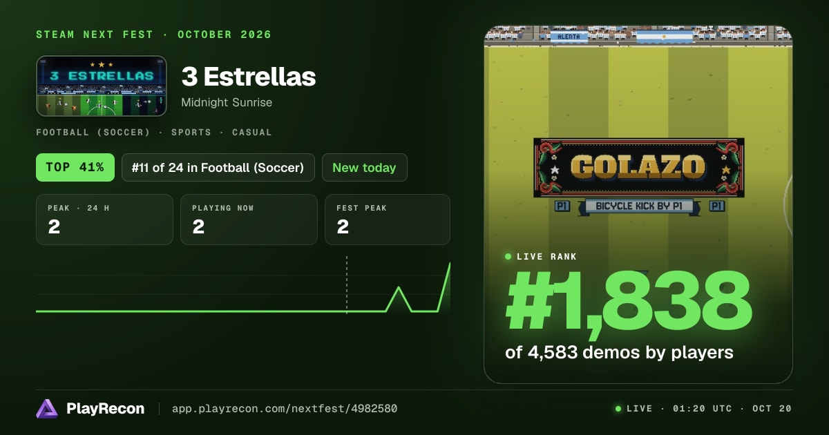 3 Estrellas en el Steam Next Fest