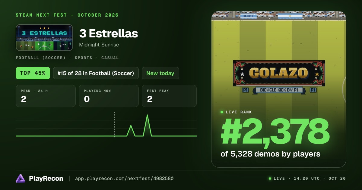 3 Estrellas allo Steam Next Fest