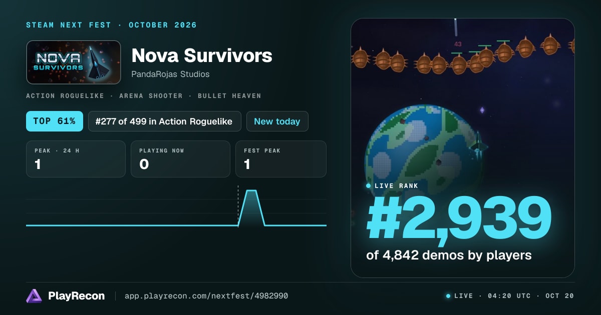 Nova Survivors au Steam Next Fest