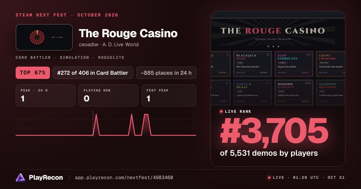 The Rouge Casino allo Steam Next Fest