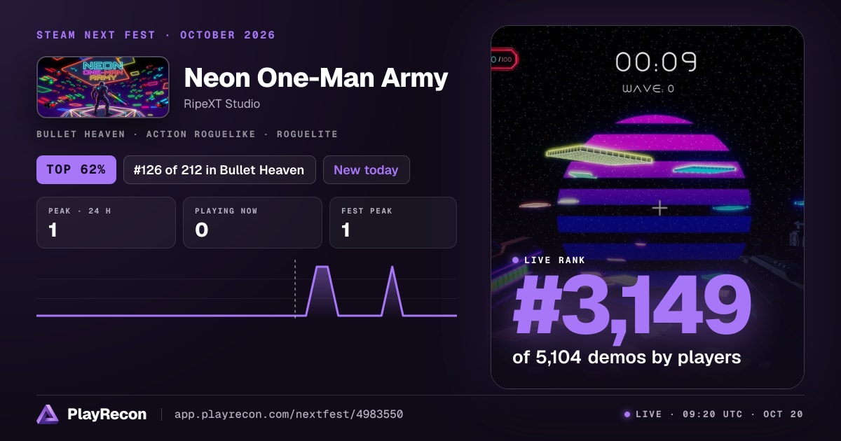Neon One-Man Army en el Steam Next Fest
