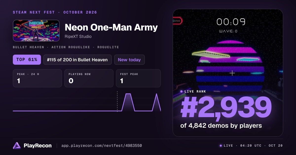 Neon One-Man Army au Steam Next Fest