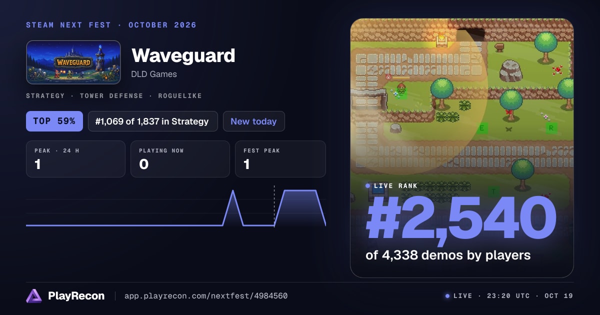 Waveguard im Steam Next Fest
