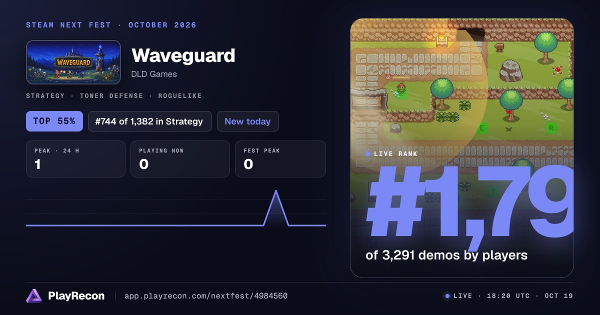 Waveguard en el Steam Next Fest