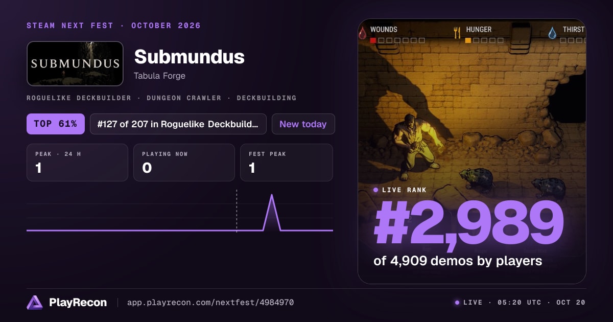 Submundus im Steam Next Fest