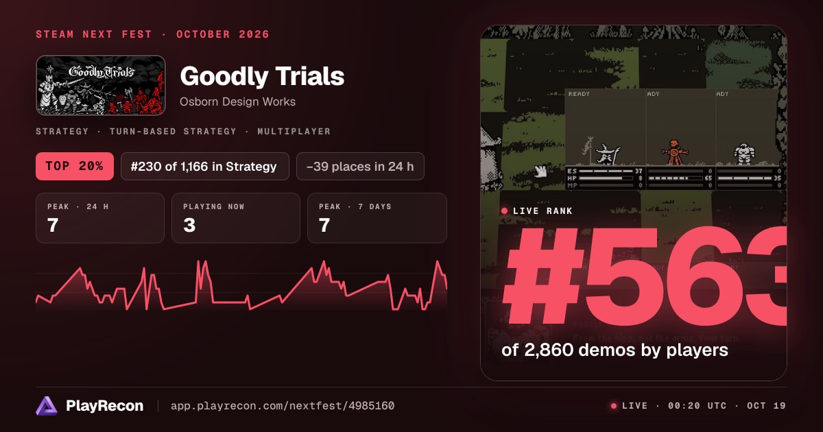 Goodly Trials in Steam Next Fest