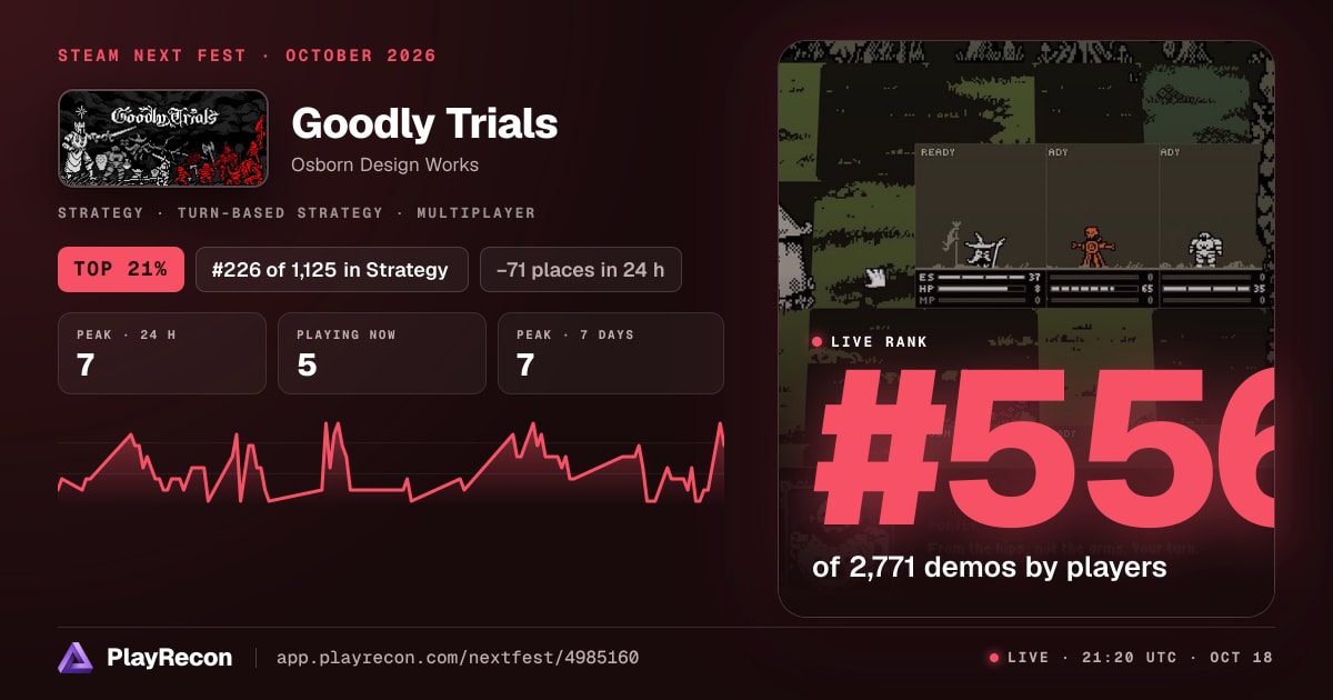 Goodly Trials en el Steam Next Fest