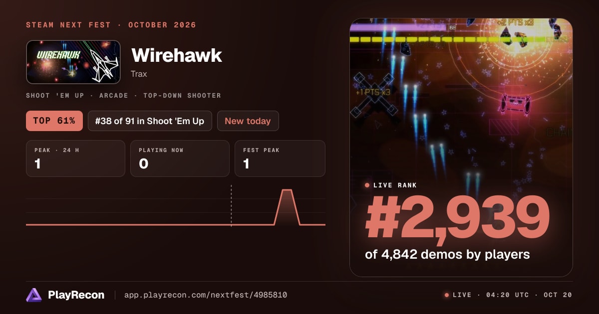 Wirehawk au Steam Next Fest