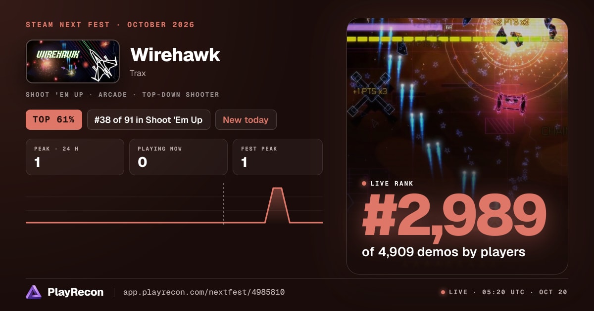 Wirehawk im Steam Next Fest