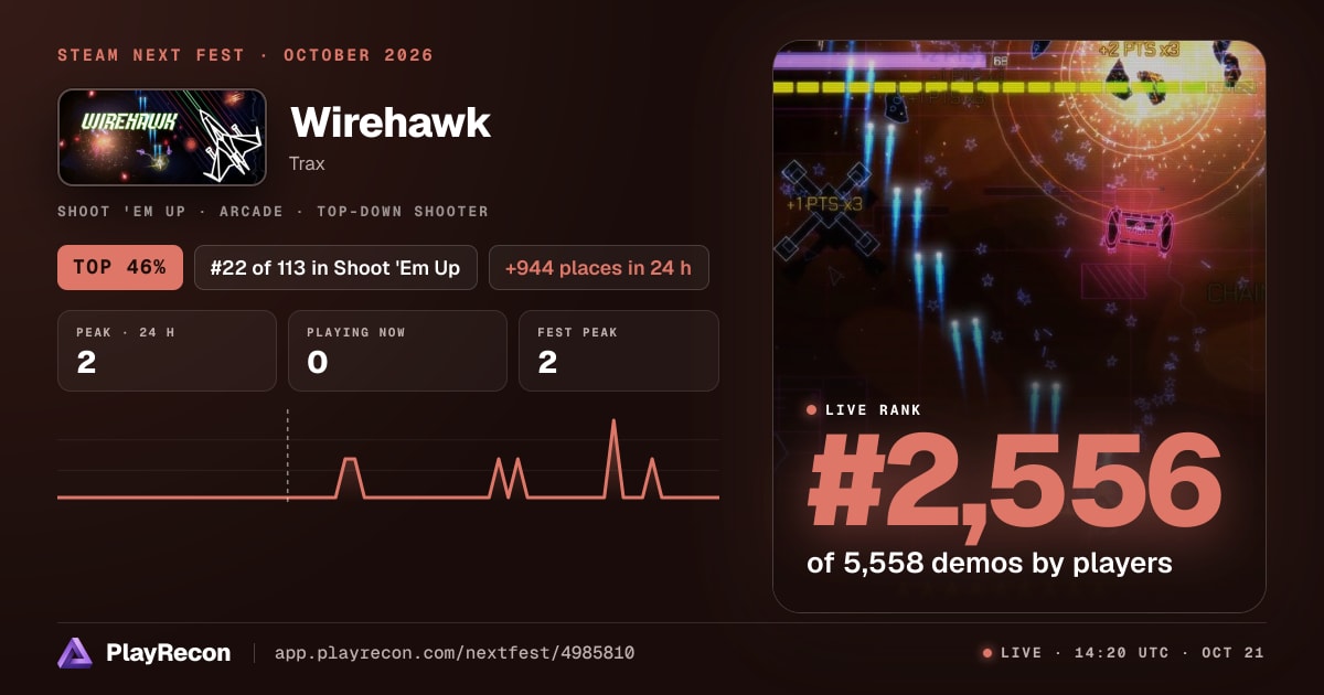 Wirehawk на Steam Next Fest