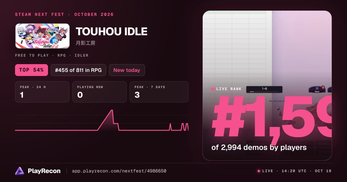 TOUHOU IDLE im Steam Next Fest