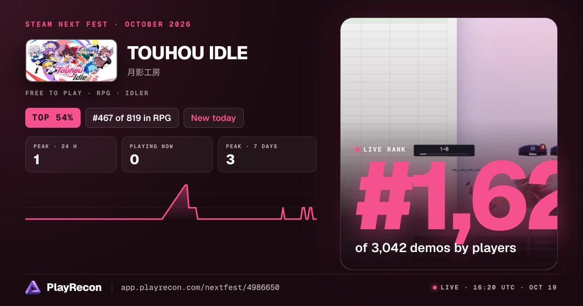TOUHOU IDLE на Steam Next Fest