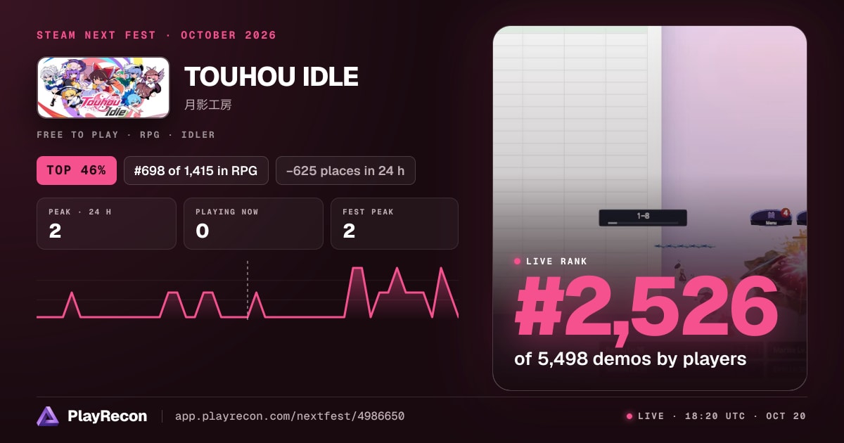 TOUHOU IDLE en el Steam Next Fest