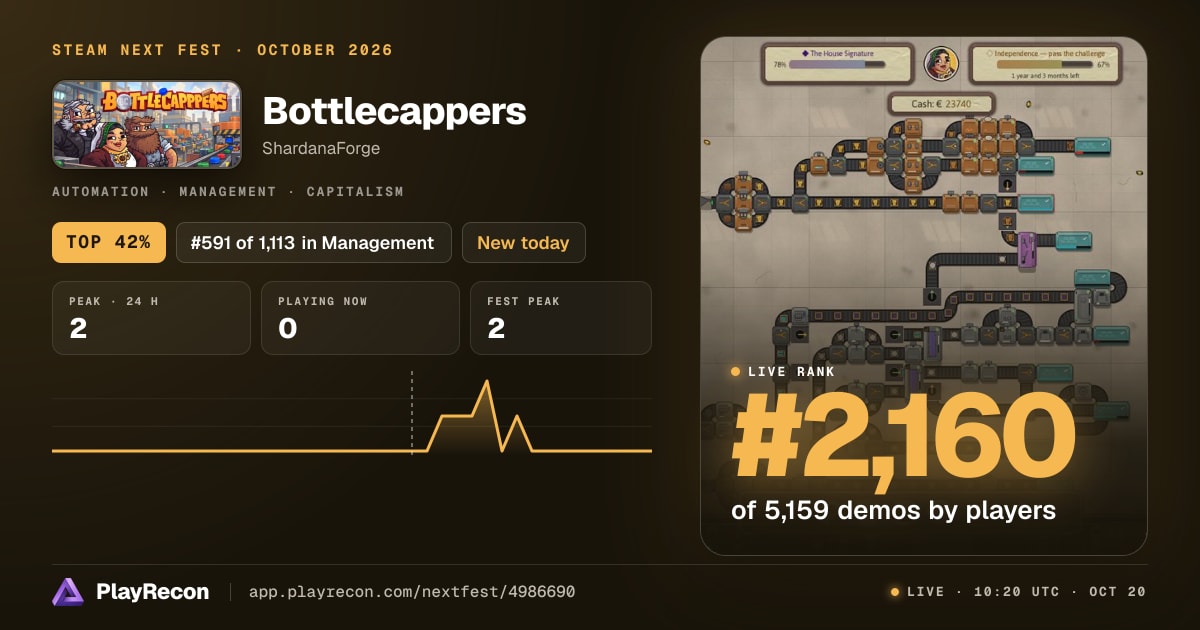 Bottlecappers au Steam Next Fest