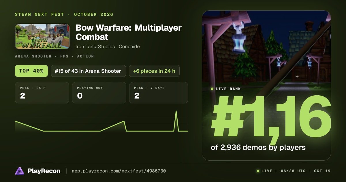 Bow Warfare: Multiplayer Combat im Steam Next Fest