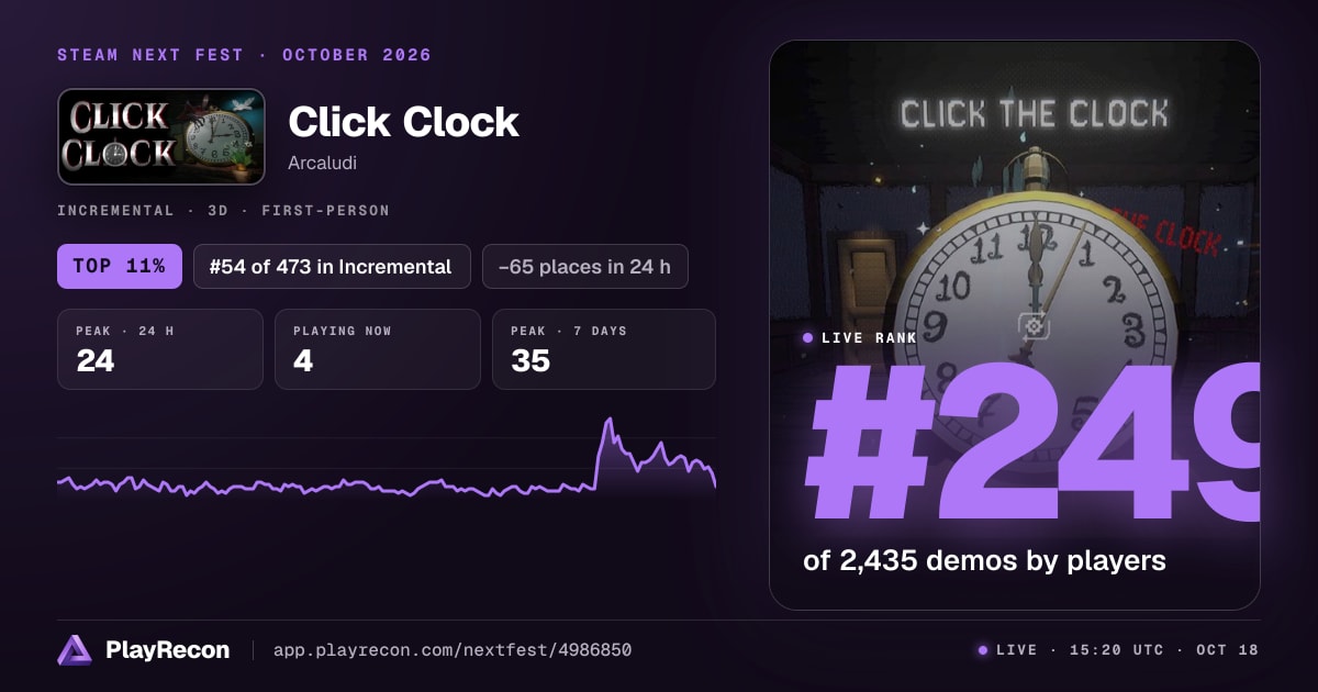 Click Clock au Steam Next Fest