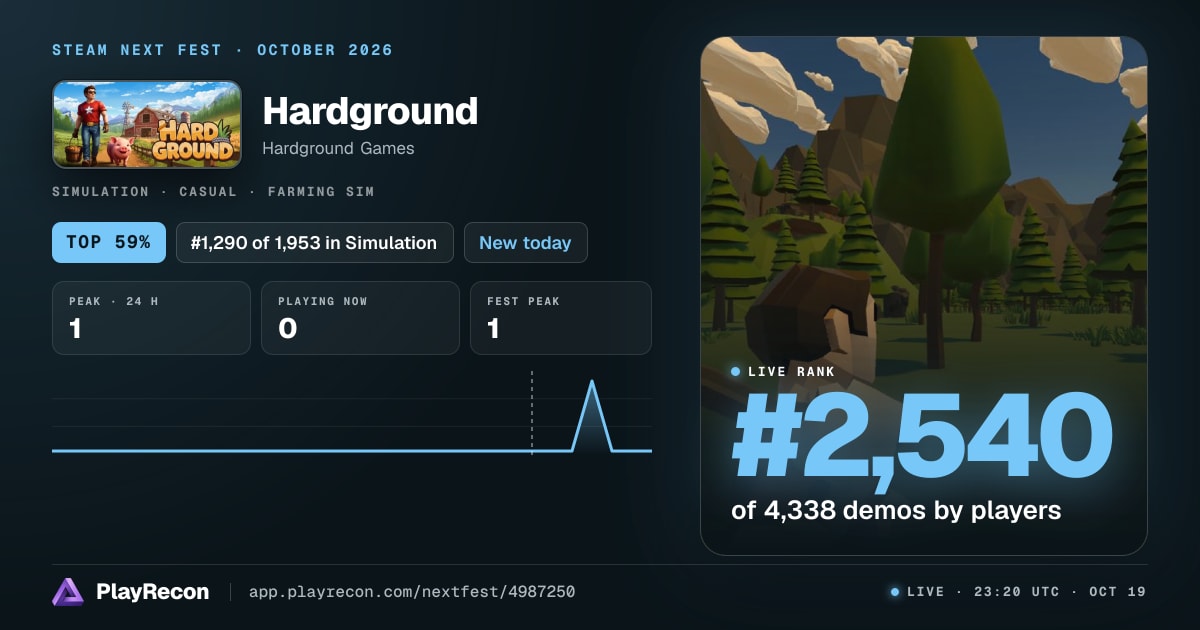 Hardground in Steam Next Fest