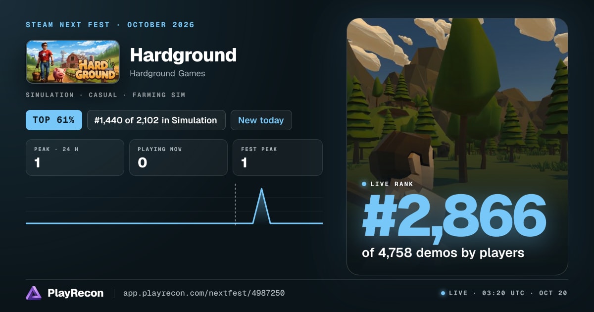 Hardground im Steam Next Fest