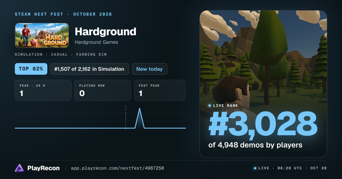 Hardground на Steam Next Fest