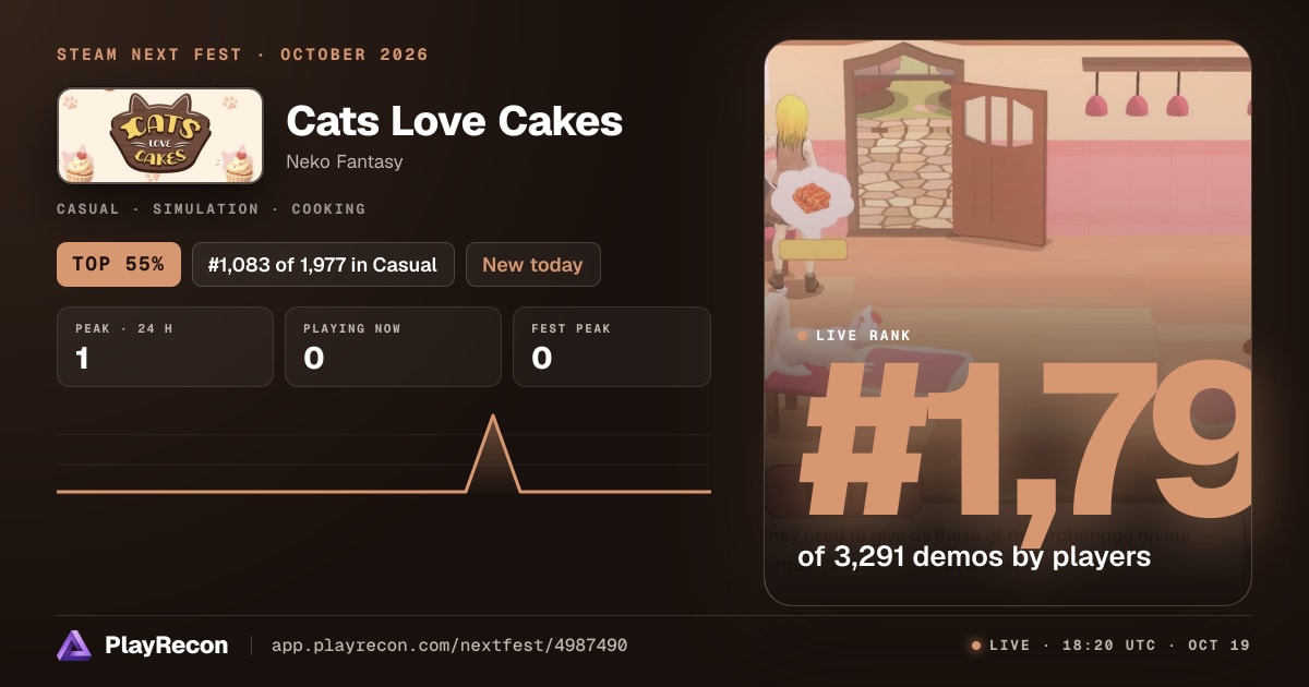 Cats Love Cakes in Steam Next Fest