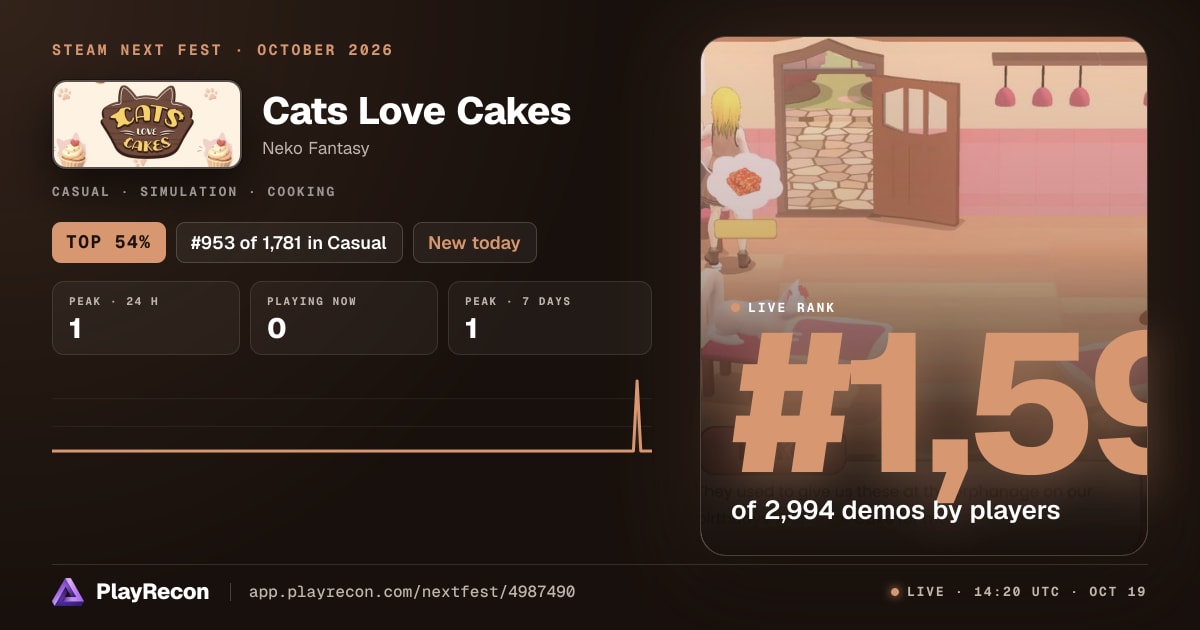 Cats Love Cakes au Steam Next Fest