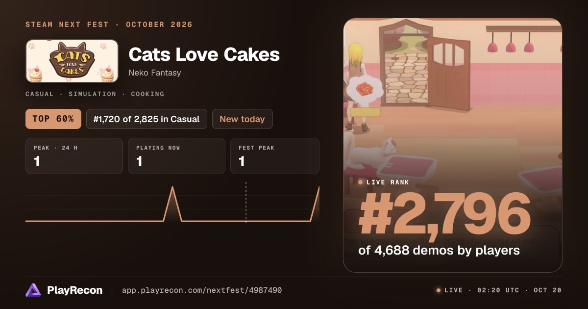 Cats Love Cakes im Steam Next Fest