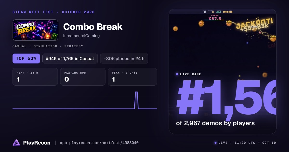 Combo Break allo Steam Next Fest