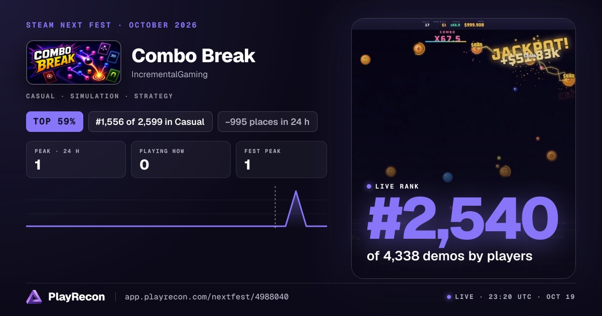 Combo Break in Steam Next Fest