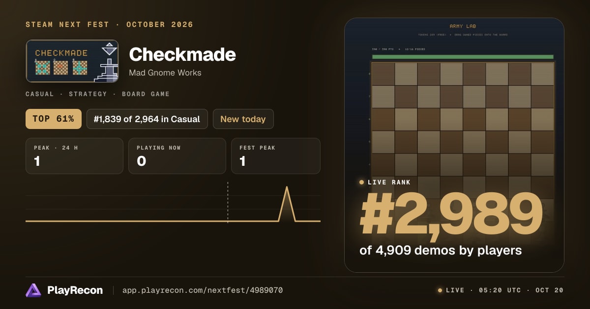 Checkmade на Steam Next Fest