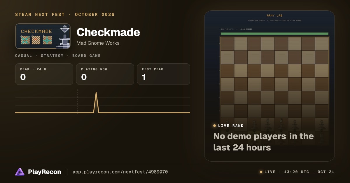 Checkmade im Steam Next Fest