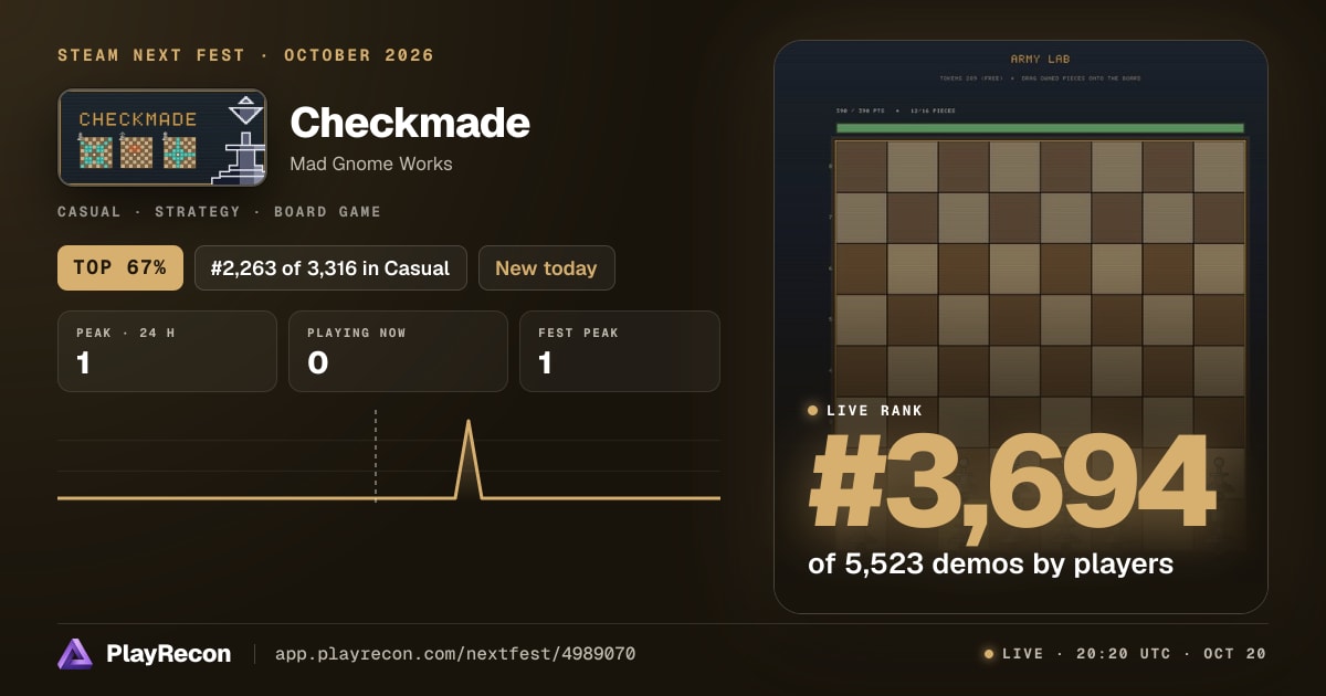 Checkmade in Steam Next Fest