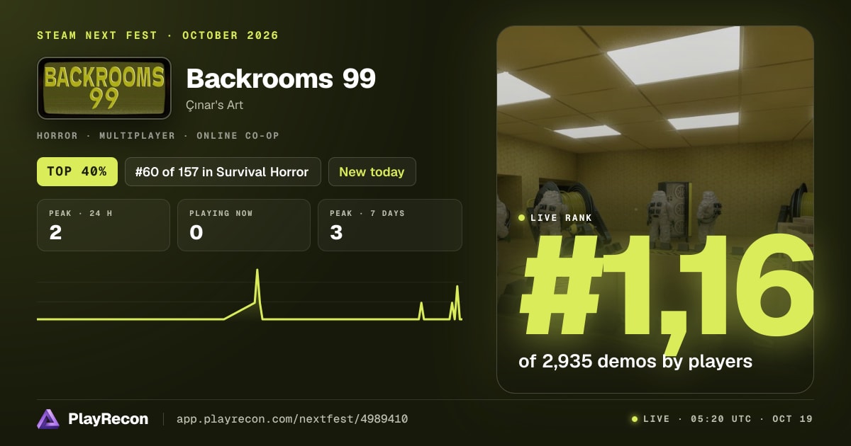 Backrooms 99 in Steam Next Fest