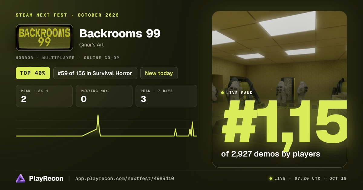 Backrooms 99 на Steam Next Fest