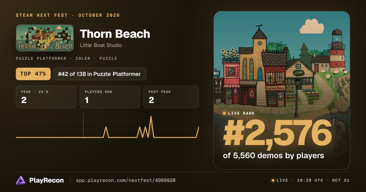 Thorn Beach allo Steam Next Fest