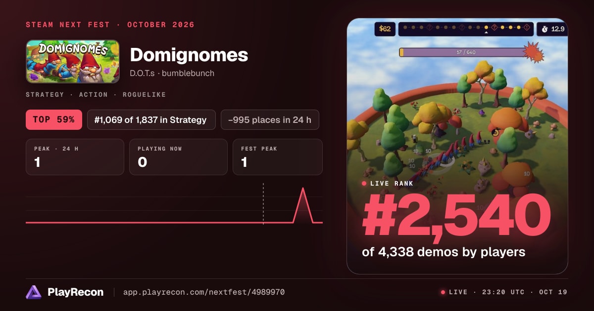 Domignomes in Steam Next Fest