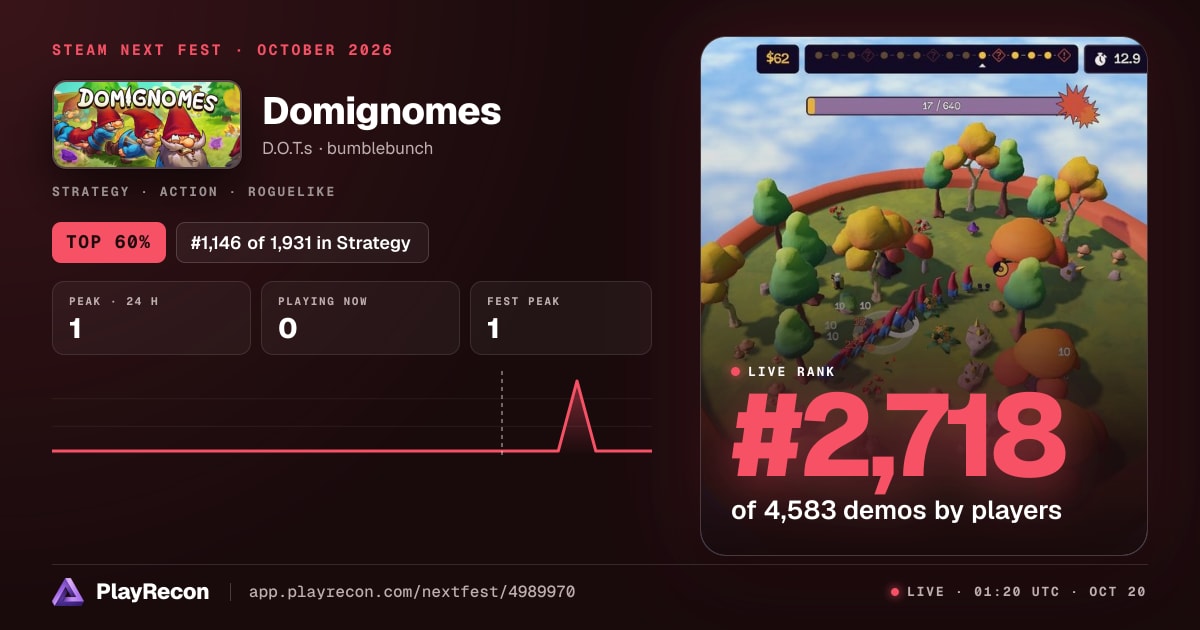 Domignomes im Steam Next Fest