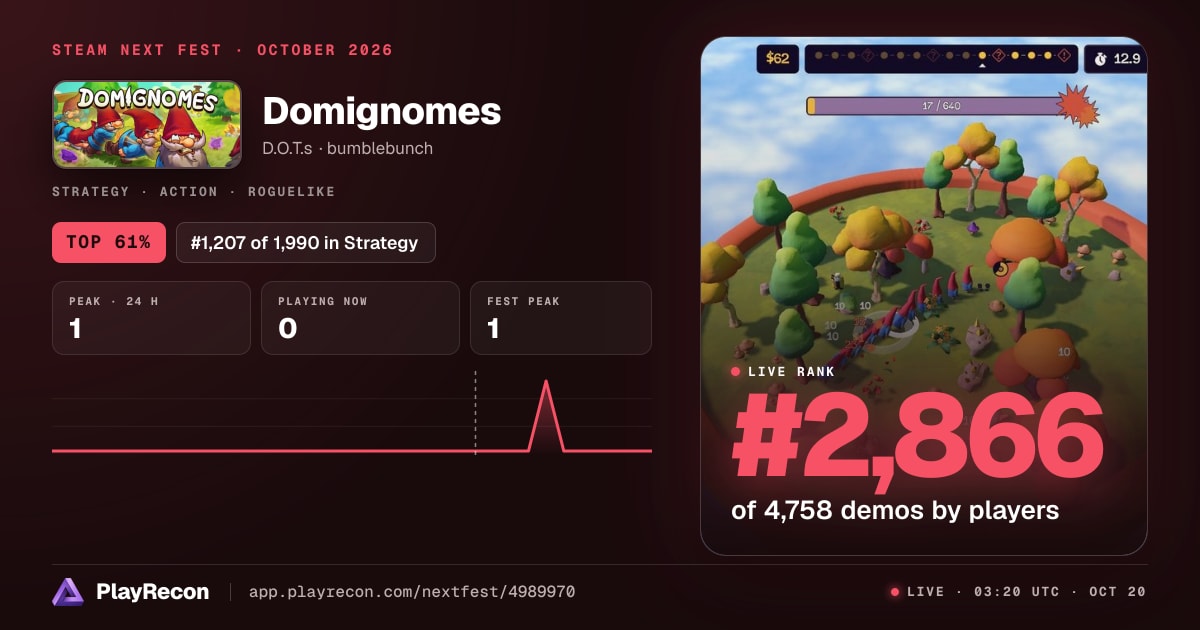 Domignomes au Steam Next Fest